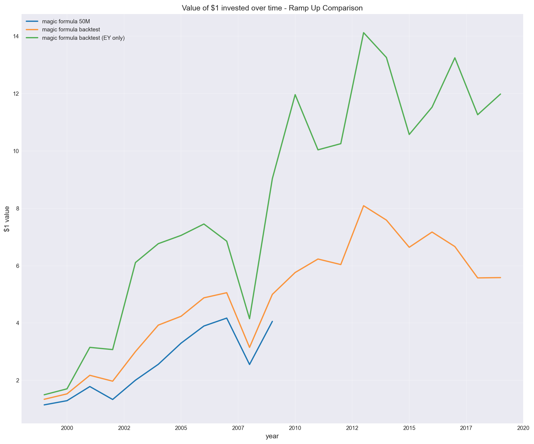Building a systematic equity backtesting engine: what actually mattered