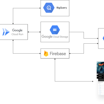 Data Karate Blog - Film Fan - System Architecture.drawio